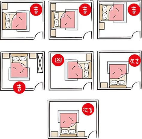 床方向禁忌|失眠怎麼辦？床位擺放風水超重要！6大「床位禁忌、。